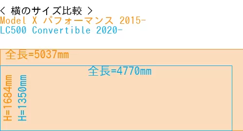 #Model X パフォーマンス 2015- + LC500 Convertible 2020-